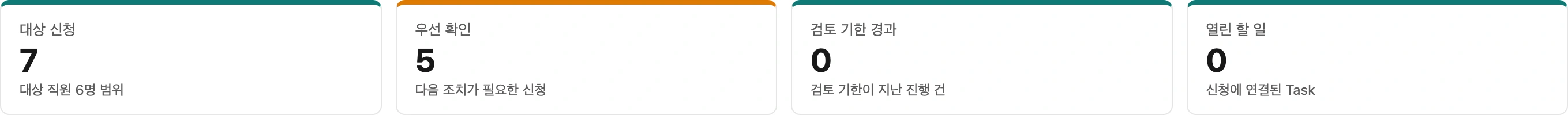 2026년 10월 16일 Salesforce 홈 요약: 신청 7건, 직원 6명 범위, 우선 확인 5건, 기한 경과 0건, 열린 할 일 0건